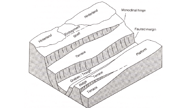 Estrutural